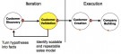 The Achilles Heel of Customer Development