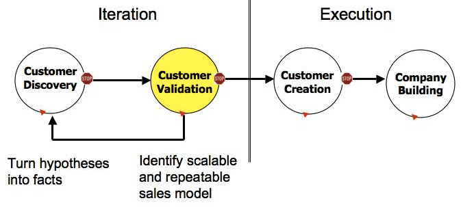 customer-development