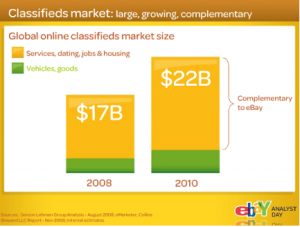 ebay-2010-classifed-market-size-estimate