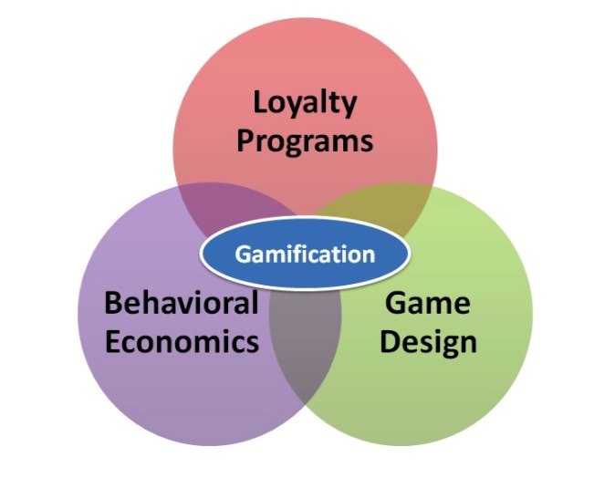 game-intersection