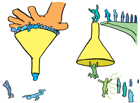 customer-segmentation-funnel